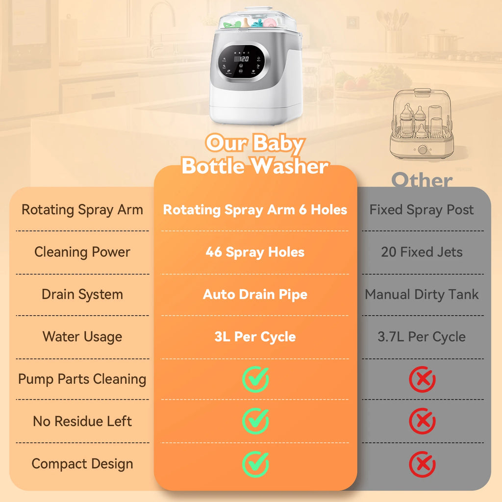 Baby Bottle Washer, Sterilizer & Dryer – Multi-Function Bottle Care Machine